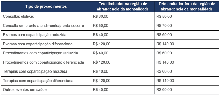 Cassi Cassi Essencial Agora Tem Teto Limitador De Coparticipação 3795